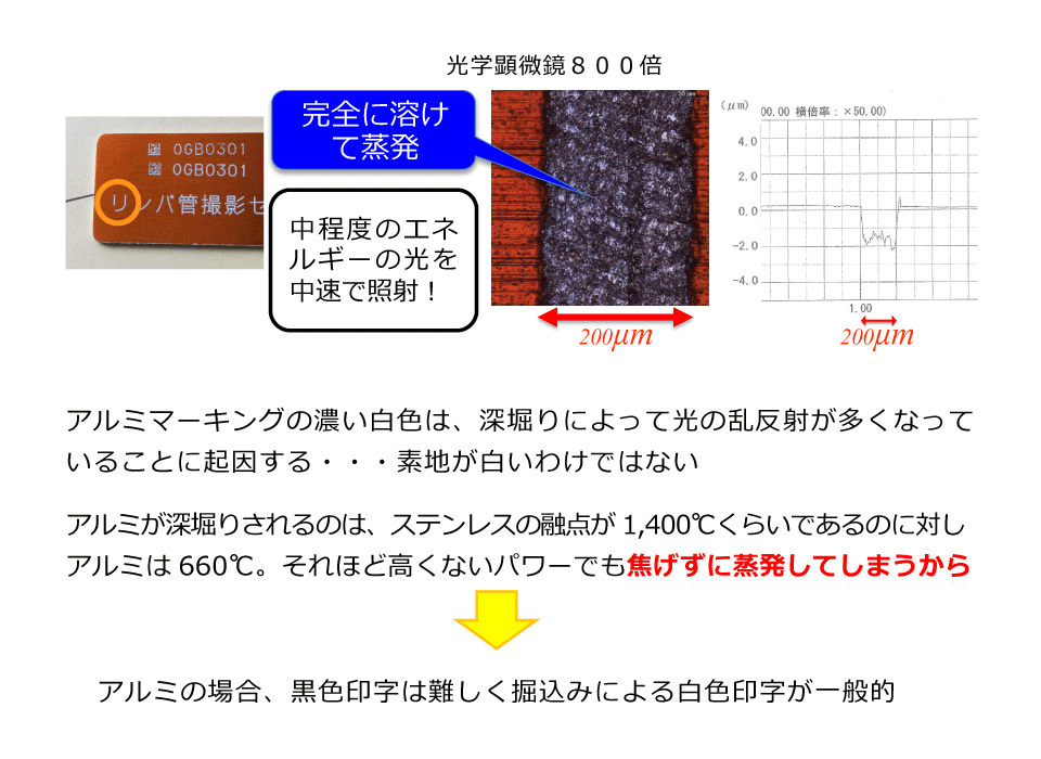 アルミ材表面のレーザーマーキング写真と粗さ解析